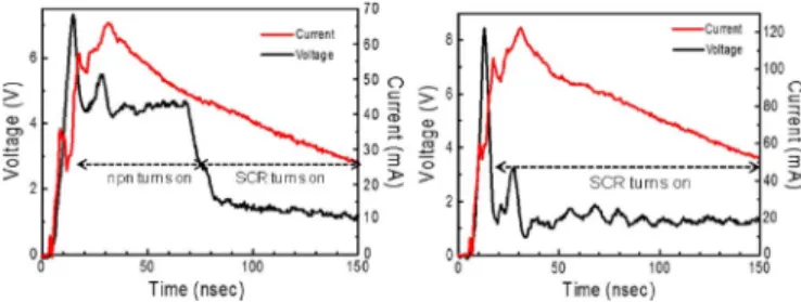 Fig. 8. Simulated current flowing lines for the SSP-ESD device at the tran- tran-sients after the trigger.