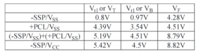 Fig. 13. Scattering-parameter pad set for capacitance measurements.