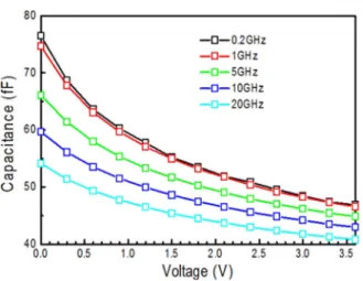 Fig. 15. Test structure and the bias condition for the negative latch-up immunity evaluation of the SSP-ESD device.