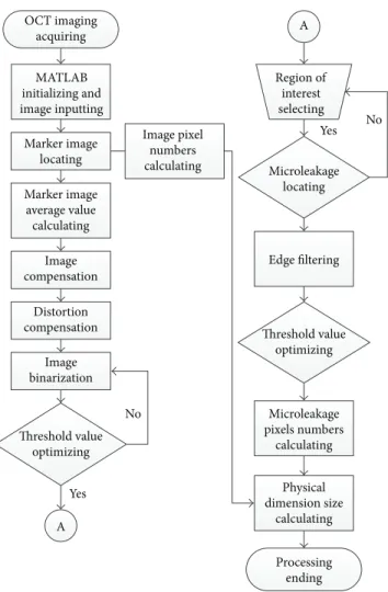 Figure 7: Processed gap part for gap detection: (a) binarization processed tooth gap image and (b) gap boundary.