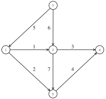Fig. 1 The network of Patriksson ’s example 5