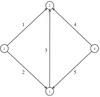 Fig. 2 The network of Josefsson and Patriksson ’s example 7.3.1