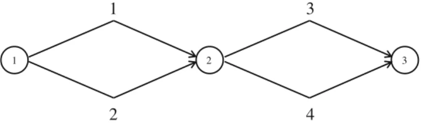 Fig. 3 The network of Josefsson and Patriksson ’s example 7.3.2