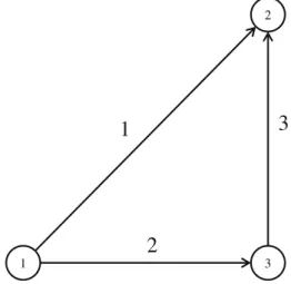 Fig. 4 The network of Josefsson and Patriksson ’s example 7.3.3