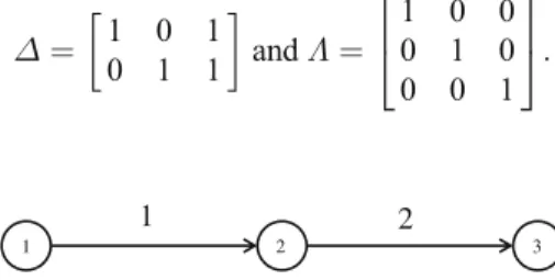 Fig. 5 The network of Yang and Bell ’s example 6