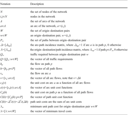 Table 1 The notation