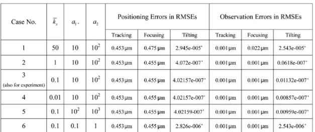 TABLE IV