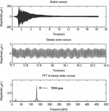 Fig. 6. Time trace and fast Fourier transform of measured runouts.