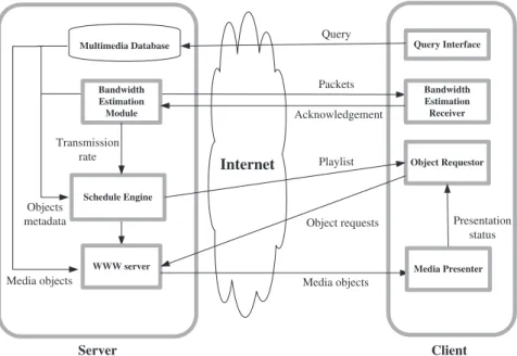 Fig. 8. System architecture of the prototype media delivery and presentation system.