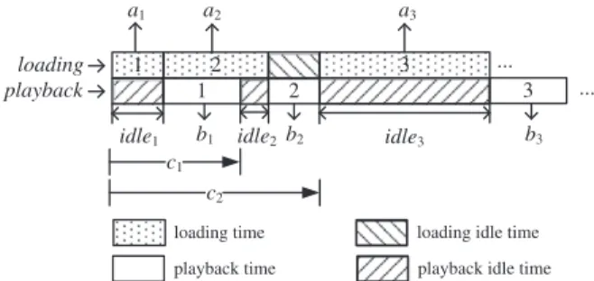 Fig. 1. Illustration of the notations used in problem formulation.