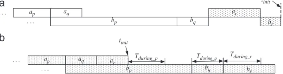 Fig. 2. Two different cases for calculating T during_buffer .