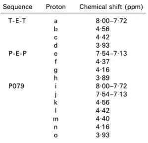 TABLE 1. Assignments for resonance peaks of PET, PEP and P079