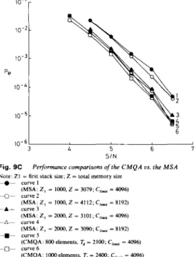 Table  2:  Performance comparisons for  CMOA  VS.  MSA on the AWGN  channel with  (2.1,  12)  convolutional code G  = 142554.773041