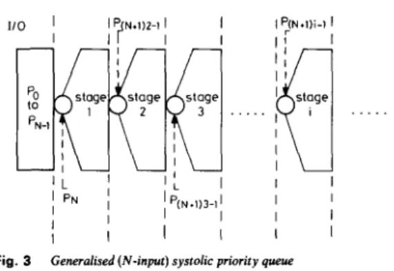 Fig.  2  Systolic priority  queue 