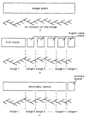 Fig. 4  Multiple-stack algorithm 