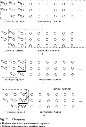 Fig.  7  The  queues 