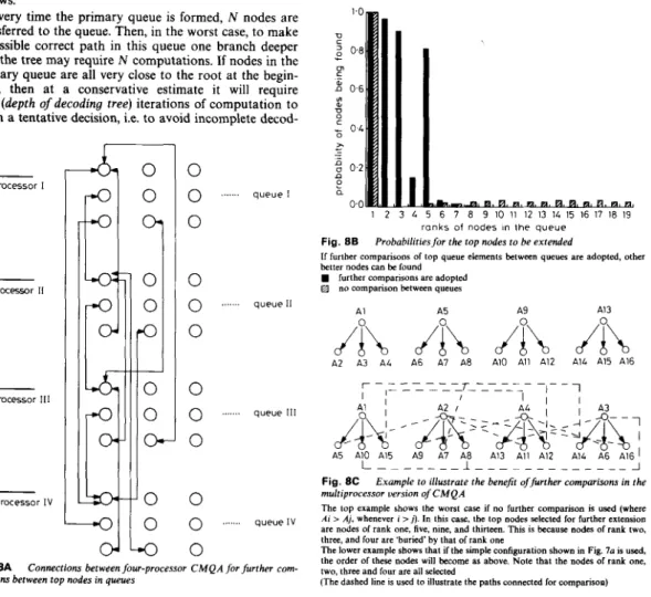 Fig.  8C  Example  to illustrate  the benefit  offurther comparisons in  the  multiprocessor version o J C M Q A  