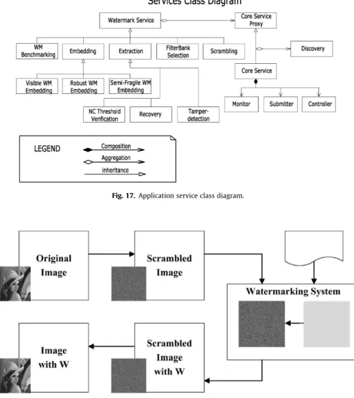 Fig. 17. Application service class diagram.