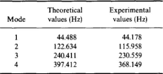 Table  3.  The  natural  frequencies  of lateral  vibration  of the shaft of BTA drill (both ends clamped horizon- 