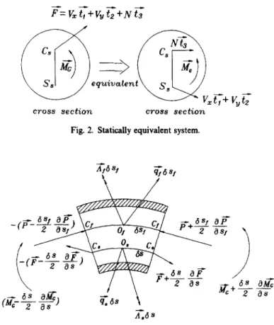 Fig. 2.  Statically equivalent system. 