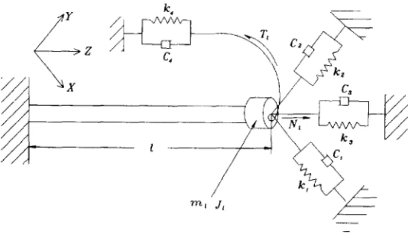Fig. 5.  Boundary condition on the tool head. 
