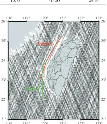 Table 2 Statistics of differences (in mgals) between altimeter-derived and shipborne gravity anomalies in the Taiwan Strait