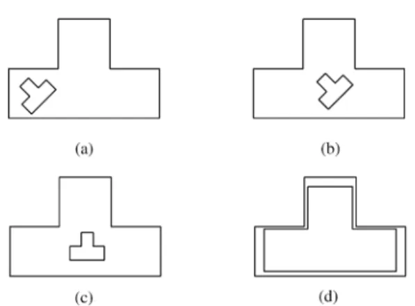 Fig. 1. The basic shape-matching procedure: (a) place a (size- (size-reduced) template inside the input region, (b) translate and (c) rotate the template to reduce the potential, then (d) increase the size of the template.