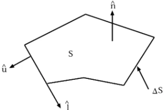 Fig. 3. Geometric quantities associated with a point, an edge CG (subscript i is omitted) of S shown in Fig
