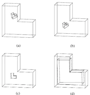 Fig. 4. The basic shape-matching procedure: (a) place a (size- (size-reduced) input object inside a template object, (b) translate and (c) rotate the input object to reduce the potential, then (d) increase the size of the input object.