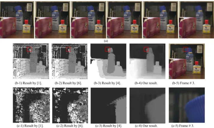 Fig. 7. (a) Frames of multifocus image sequence. The image size is 680 × 720 pixels. (b) Depth reconstruction results