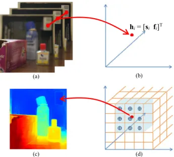 Fig. 3. Illustration of cell-based depth inference with a high-dimensional grid. (a) Multifocus image sequence I
