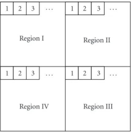 Figure 2: An example of region division and number assignment.
