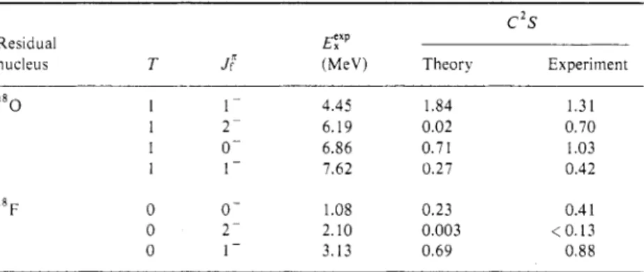 Table  2.  The  experimental  and  theoretical  spectroscopic  factors  of  ' * O   and  l8F for  I =   1  pick-up reactions on  I9F