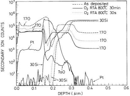 Fig. 8. Plot of effective dielectric constant of Ta 2 O 5 film versus RTA temperature.Fig