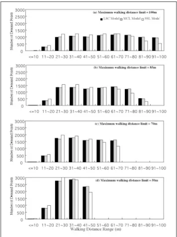 Table 1. Comparison of the results obtained from the LSC, MCL, and SSL models.
