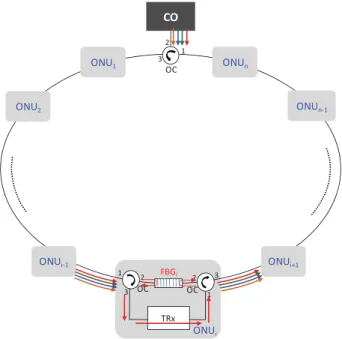 Fig. 1. Proposed ring-architecture WDM-PON system to mitigate the Rayleigh backscattering noise.