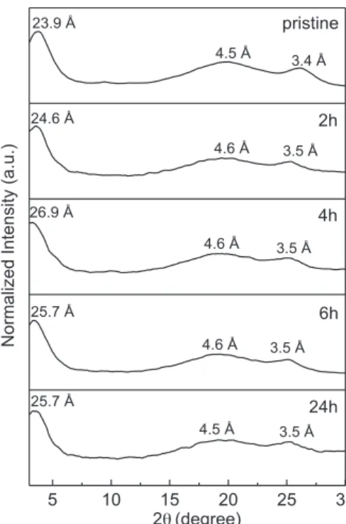 Fig. 8. The ﬁrst derivative TGA curves of iodine-doped SQI 0.1 ﬁlms doped under (a) 35  C, (b) 40  C and (c) 50  C.