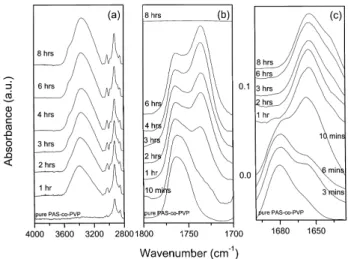 Fig. 9. The calibration curve of area fraction of wavenumber at 1512 cm 21