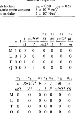 Fig. 5 Measured walking speed variation with frequency and voltage  for miniature mobile robot B 