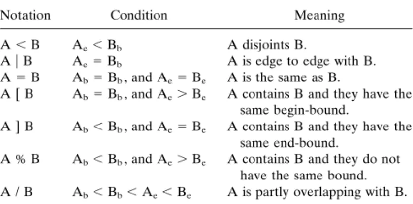 FIG. 2. A symbolic image with nonzero sized objects and a