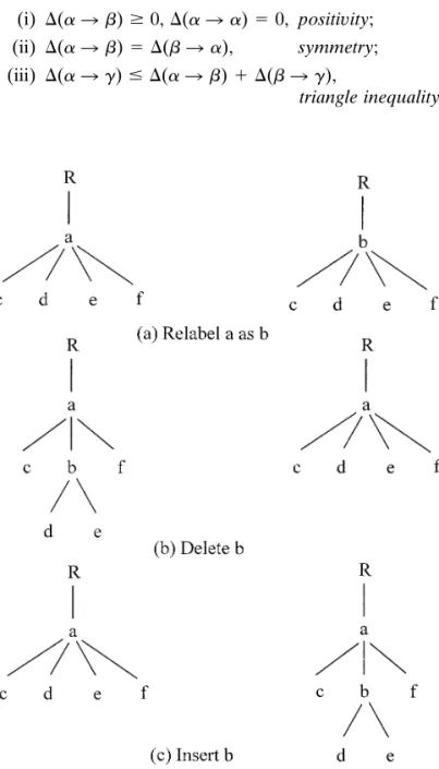 FIG. 5. Three editing operations on labeled tree.