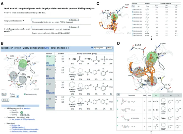 Figure 2. The SiMMap server analysis results using estrogen receptor (ER) and 1000 docked compounds as the query