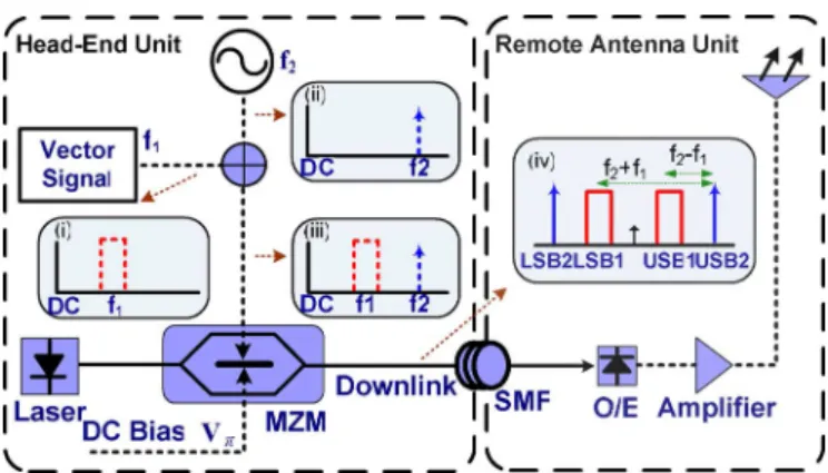 Fig. 3. Magnitude of Bessel functions versus different RF modulation index.