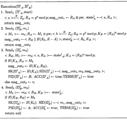 Figure 2.  Specification of protocol SAKA. 
