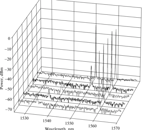 Fig. 3. Output spectra of lasing dualwavelength in the proposed fiber laser while the passband of TBF 2  at the wavelength of