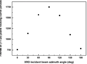 Fig. 3. The SEM images of a-plane GaN after the ﬁrst-step growth: (a) plane-view and (b) cross-sectional image.