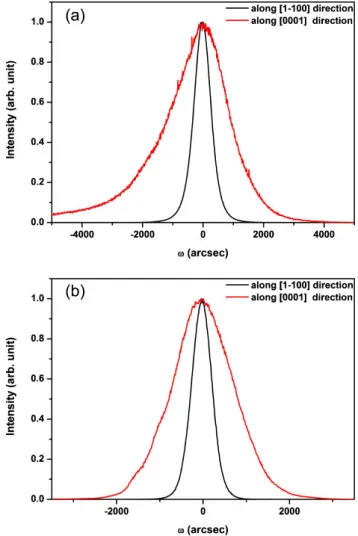 Fig. 4. Cross-sectional SEM image of a-plane GaN after the second-step growth. The inset shows the void in the a-plane GaN ﬁlm.