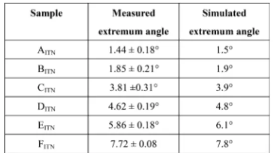 TABLE III
