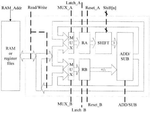 Fig. 6. Datapath of the proposed architecture. The broken line means control signals generated from the controller.