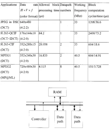 TABLE III
